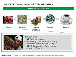 As A Result Of This Boycott The Supplier Of Starbucks Goods Was Also Affected Starbucks Case Starbucks Sustainable Supply Chain