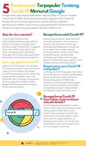 Tanda dan gejalanya juga, seperti yang dijelaskan sang ibu bisa sangat berbeda dan membutuhkan pemantauan akut. 5 Pertanyaan Terpopuler Tentang Covid 19 Menurut Google Grafis Tempo Co