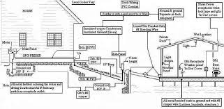 Check spelling or type a new query. Ideal Dock Wiring Questions Page 3 Terry Love Plumbing Advice Remodel Diy Professional Forum