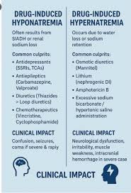 Image result for Hypernatremia