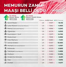 We did not find results for: Temmuz 2021 Memur Zammi Uludag Sozluk Galeri