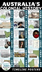 Pin On Teaching History