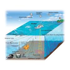 Ocean Floor Topography And Features Of The Ocean Floor Bright Hub Engineering Sea underwater plants, ocean coral reef and aquatic kelp, hand drawn marine flora set. ocean floor topography and features of