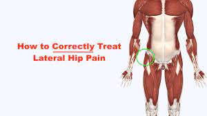 If your hip flexors are too tight (or too strong) in comparison to their opposing muscles, the glutes, then your lower back muscles are likely this should create a stretch across the front of your left hip. Fixing Lateral Hip Pain Squat University