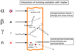 Wireless Sensor Networks To Control Radiation Levelswireless