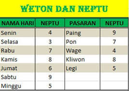Check spelling or type a new query. Andreas Trijaya Ø¹Ù„Ù‰ ØªÙˆÙŠØªØ± Dan Tau Nggak Di Adat Jawa Jumat Legi Adalah Hari Yang Dianggap Sakral Dianggap Hari Yang Baik Bahkan Presiden Soekarno Konon Bersikeras Ingin Memproklamasikan Kemerdekaan Tanggal 17 Agustus