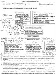 Image result for Status Epilepticus
