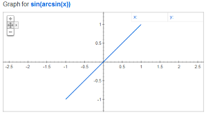 why arent the graphs of sin arcsin x and arcsin sin