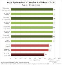 Jun 2nd, 2021 evga geforce rtx 3080 ti ftw3 ultra review; Davinci Resolve Gpu Roundup Nvidia Super Vs Amd Rx 5700 Xt