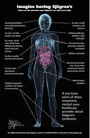 Abdominal Adhesions Imagine Having Sjgrens These Are Some Of The Numerous Ways Sjgrens Can Affect Your Bo Sjogrens Syndrome Diet Sjogrens Sjogrens Syndrome