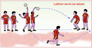 Bagaimana cara melakukan variasi dan kombinasi passing atas dan passing bawah. Variasi Dan Kombinasi Gerakan Passing Dan Servis Bola Voli