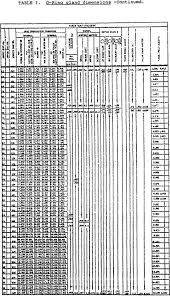 table i o ring gland dimensions contd