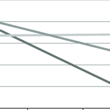 Facebook gives people the power to share. Pdf Who Compares And Despairs The Effect Of Social Comparison Orientation On Social Media Use And Its Outcomes