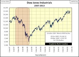 Evil Market Omens Seen In The Dow Jones Earnings And