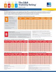 Rating D Sectional Chart Key