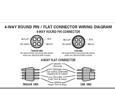 If you follow our trailer wiring diagrams, you will get it right. 4 Flat Wiring Harness Plug Vehicle End 60 Long