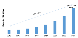 Ai In Construction Market Size Industry Trends Revenue Growth Prediction In Depth Analysis Speci Marketing Trends Learning Techniques Competitive Analysis