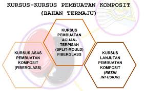 Kepada pelajar yang berminat serta berkelayakan, jangan lepaskan peluang untuk menyambung pengajian peringkat diploma anda di kolej kemahiran tinggi mara. Postgraduate