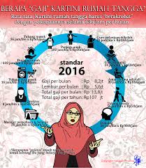 Tugas secara otonom dan ketidakberdayaan masyarakat dalam proses. Berapa Gajimu Wahai Pekerja Kartini Rumah Tangga Sakinah Finance