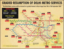 It was inaugurated by prime minister atal bihari bajpai on december 24, 2002. Delhi Metro Restarts From Sept 7 With Yellow Line And Gurugram S Rapid Metro Social News Xyz