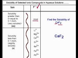 sci 10 chemistry unit hint box videos youtube