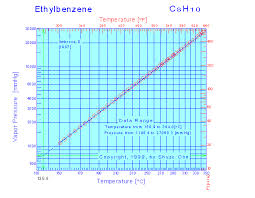 Ethyl Benzene