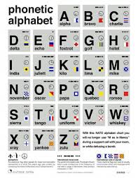 Phonetic Alphabet A D E F G B Alpha Bravo Charlie H Foxtrot
