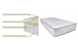 Mygreenmattress Com Vocs Sleep Studies Pure Products