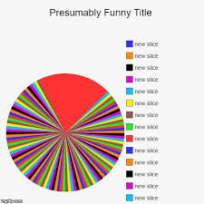 Pie Charts Memes Gifs Imgflip