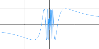 Sin 1 X Continuous Everywhere But Differentiable Nowhere