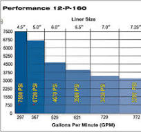 Basic Understanding About Positive Displacement Mud Pumps in ...