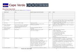 We did not find results for: Music From Cape Verde Updated March 2014