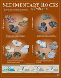 Sedimentary Rocks Of Indiana 2009 Sedimentary Rocks Sedimentary Rock Identification