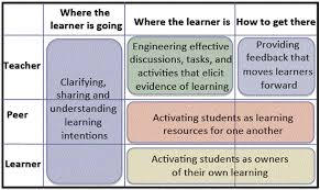 Dylan Wiliam Unpacking Formative Assessment Formative Assessment Formative Assessment Strategies Assessment Strategies