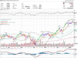 Vxx Volatilityanalytics Com