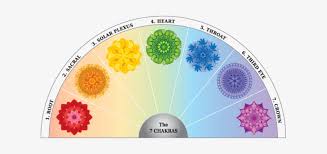 7 Chakras Free Printable Pendulum Chart Free Transparent