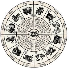 Framed Print Chinese Zodiac Calendar Picture Poster Oriental Art Feng Shui Chinese New Year Zodiac Chinese Zodiac Signs Chinese Calendar