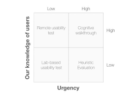 Pin On Ux Research