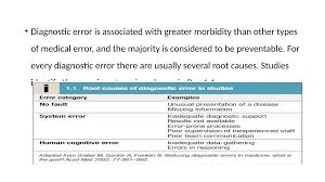 Image result for Medical Cognitive Error