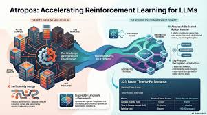 强化学习：去中心化AI 网络的范式变迁- Foresight News