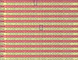 Quando Nasce Un Bambino Calcolatrice Quanti Giorni Dal Concepimento Al Parto Come Determinare La Data Di
