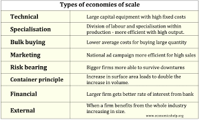 What are the types of financial models?types of financial modelsthe most common types of financial models include: Definition Of Economies Of Scale Economics Help