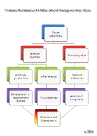 Birth Control Pills In German Pin On Health
