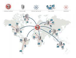 Content delivery networks streamline delivery by sending streams from local servers hence, a cdn uses a large network of servers placed strategically around the globe to distribute content. Best Cdn 2021 Top 10 Cdn Reviews
