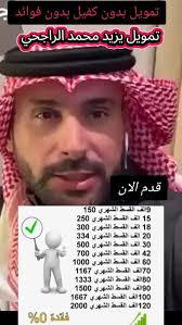 رفع الحد اليومي في بنك الرياض