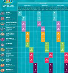 To Programma Kai Oi Poleis Toy Euro 2020 Sport24