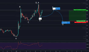 Vhc Stock Price And Chart Amex Vhc Tradingview