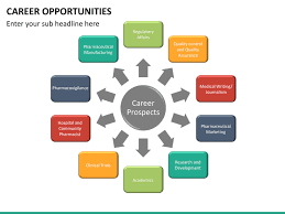 career opportunities