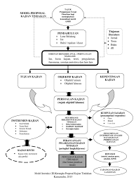 Persamaan penelitian kuantitatif dan kualitatif. Kerangka Proposal Kajian Tindakan Pdf