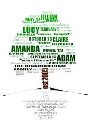 Family Tree Wordle Like Family Tree Old Quotes Family Tree Family History
